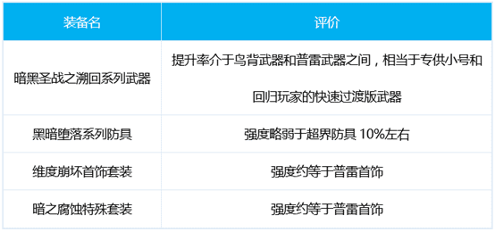 DNF特工三觉技能加点装备护石怎么选择 DNF苍暮特工技能加点装备护石选择推荐