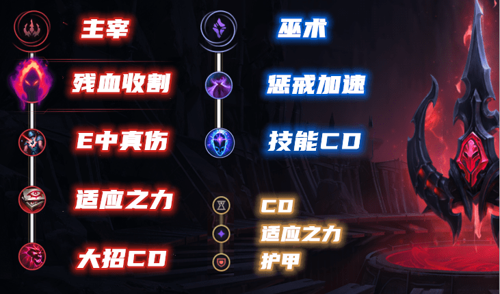 《英雄联盟》11.10版本打野兰博思路玩法