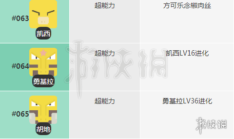 宝可梦探险寻宝凯西食谱 胡地料理进化技能介绍