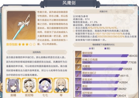 《原神》风鹰剑强度详解