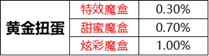 《王者荣耀》音乐扭蛋机活动