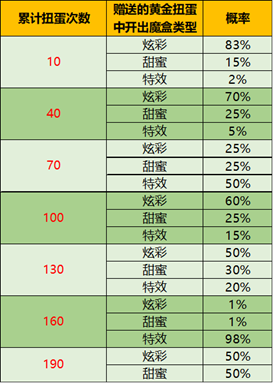 《王者荣耀》音乐扭蛋机活动
