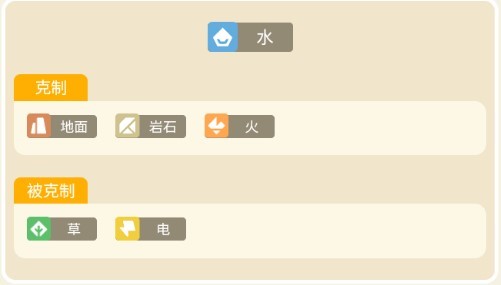 《宝可梦大探险》小海狮解析