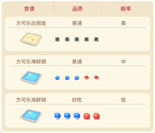 《宝可梦大探险》小海狮解析