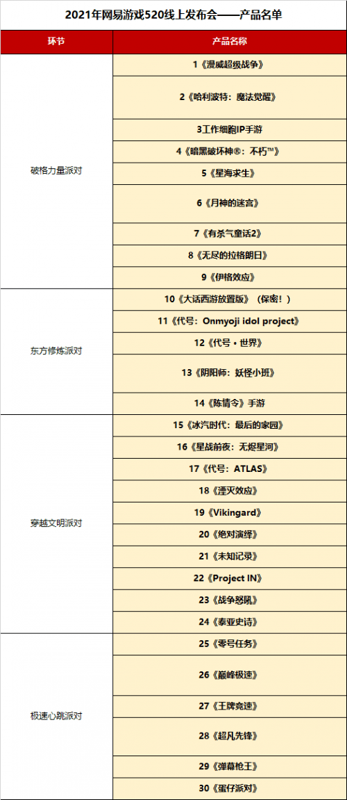 网易游戏一口气发布30款新游：国际化IP、自研精品全都有