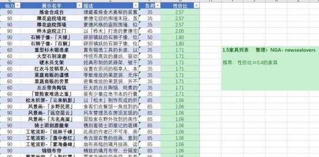 《原神》尘歌壶负荷怎么提高