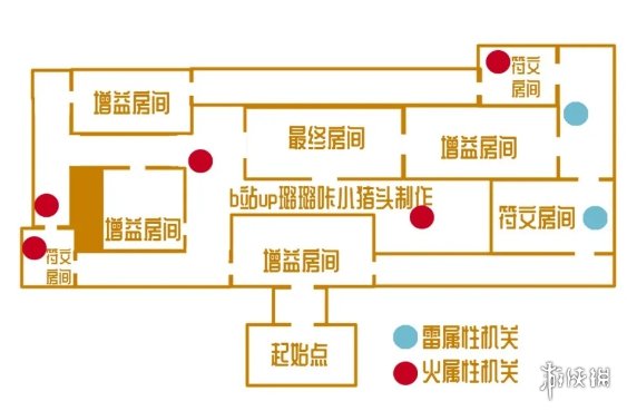 超能街机4