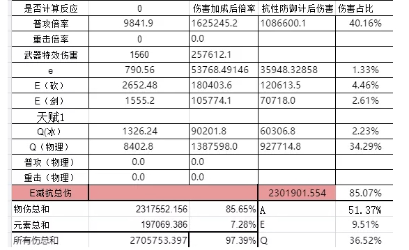 《原神手游》苍白之火套装对优菈作用分析