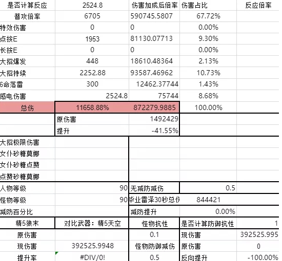 《原神手游》苍白之火对雷泽作用解析