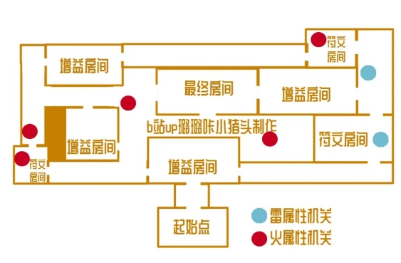 《原神手游》迷城战线远程试炼通关技巧分享