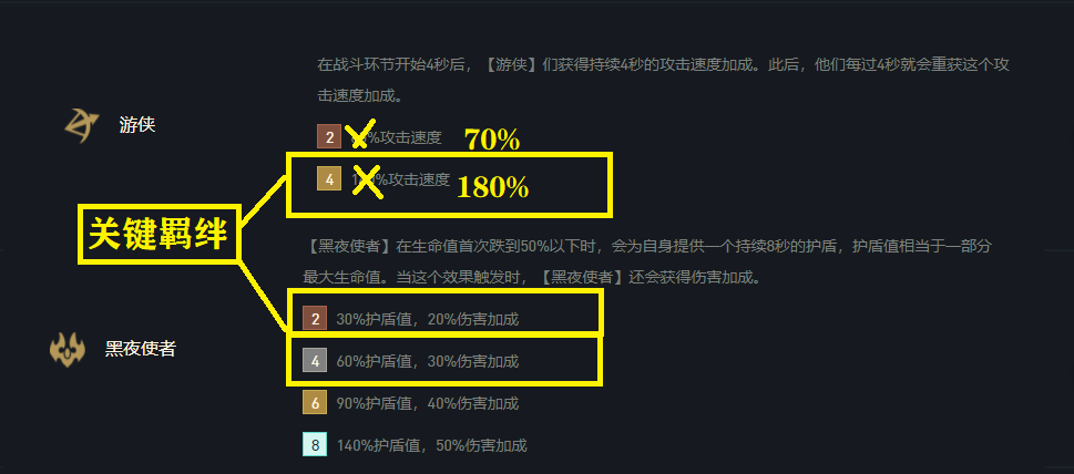 《云顶之弈手游》11.10月黑夜游侠阵容搭配解析