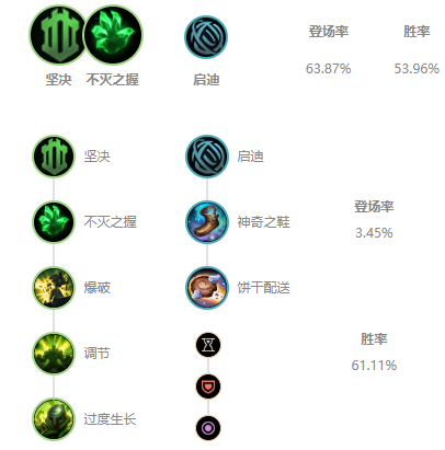 《英雄联盟》11.10版本上单奥恩该怎么样玩