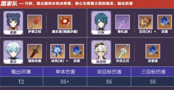 《原神》蒸发队伍搭配攻略