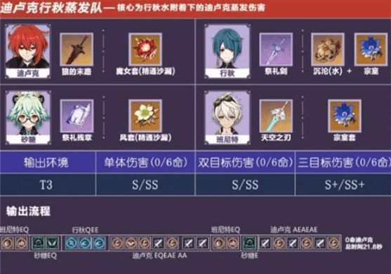 《原神》蒸发队伍搭配攻略