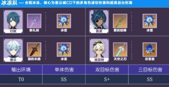 《原神》冰冻队伍搭配攻略