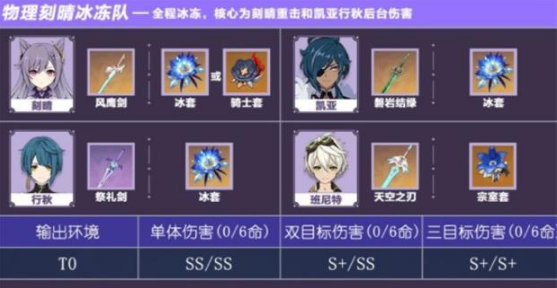 《原神》冰冻队伍搭配攻略