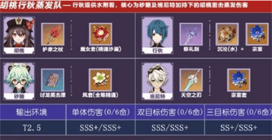 《原神》蒸发队伍搭配攻略