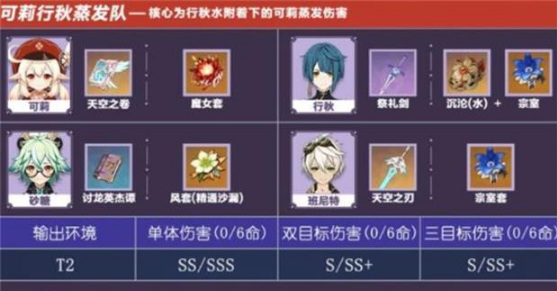 《原神》蒸发队伍搭配攻略