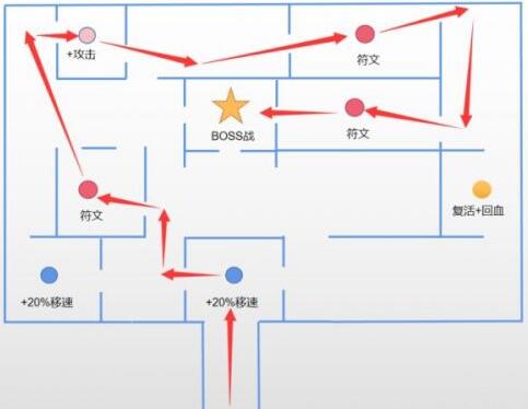 原神迷城战线怎么快速通关