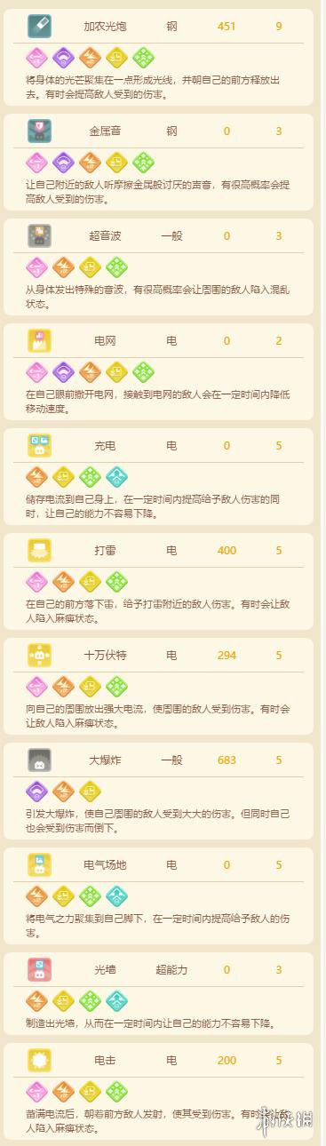 超能街机3