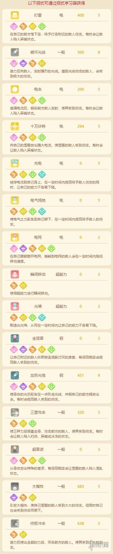超能街机4