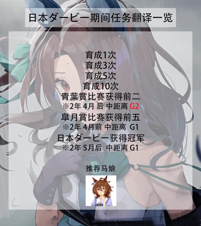 《赛马娘》 日本ダービー期间任务翻译一览