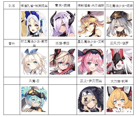 《机动战姬：聚变》PVP阵容搭配解析