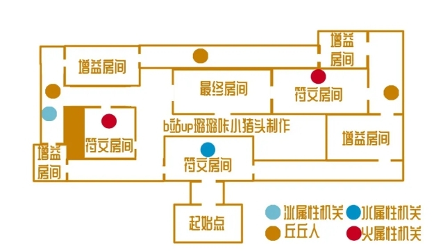 《原神》迷城战线活动近接试炼怎么做