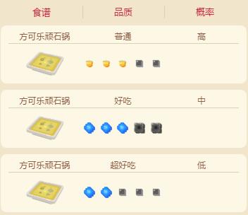 《宝可梦大探险》菊石兽食谱配方介绍 《宝可梦大探险》菊石兽食谱配方介绍