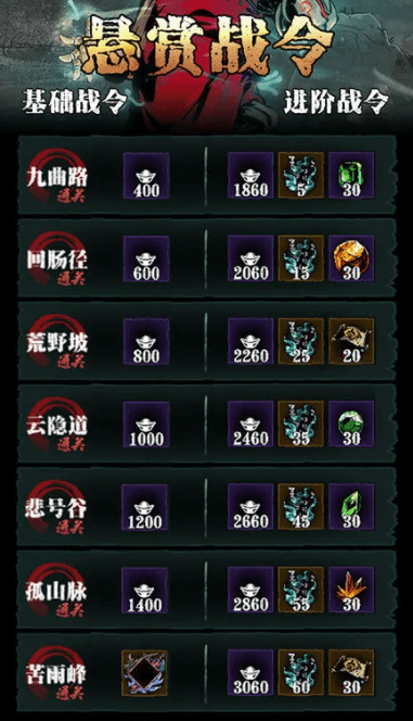 《影之刃3》山野悬赏战令购买推荐