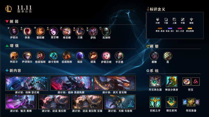 英雄联盟11.11版本更新什么时候结束 lol5月27日11.11版本更新结束时间