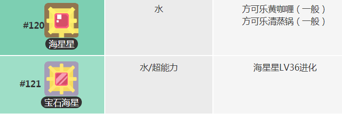 《宝可梦大探险》海星星进化等级解析