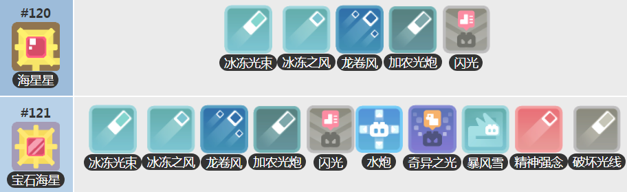 《宝可梦大探险》海星星进化等级解析