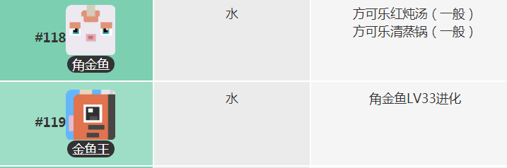 《宝可梦大探险》角金鱼进化等级解析