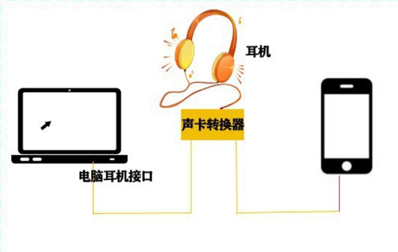 《和平精英》变声器使用攻略