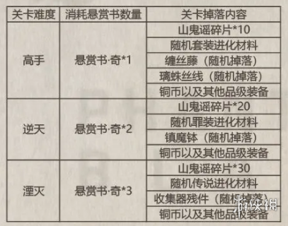 超能街机5