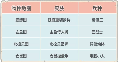 《最强蜗牛》2021年5月28日更新公告