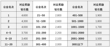 《坎公骑冠剑》2021年5月27日更新公告