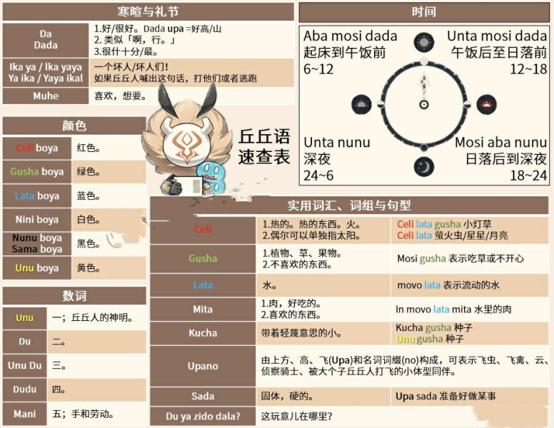 《原神手游》丘丘语翻译解释