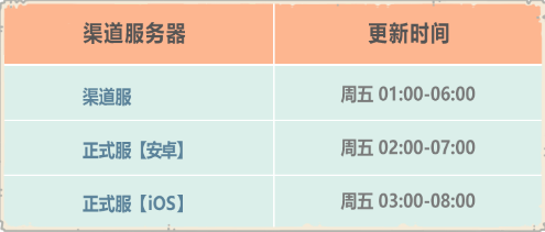 《最强蜗牛》2021年5月28日更新公告