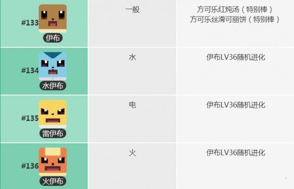 《宝可梦大探险》伊布培养攻略