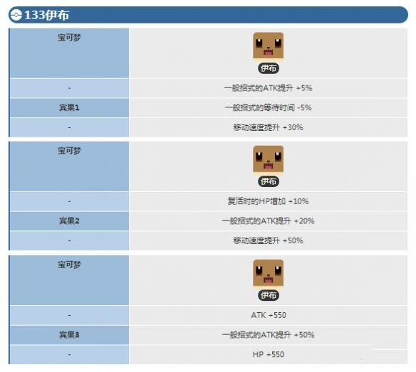 《宝可梦大探险》伊布培养攻略