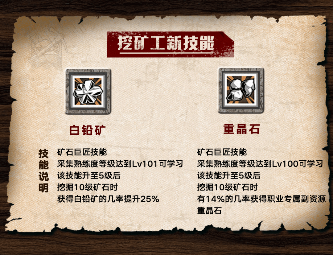 《明日之后》100级挖矿工技能介绍