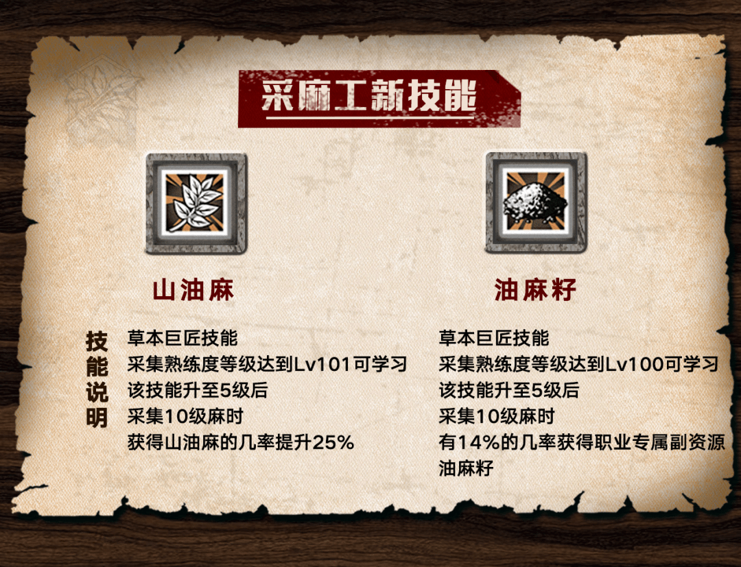 《明日之后》100级采麻工技能解析