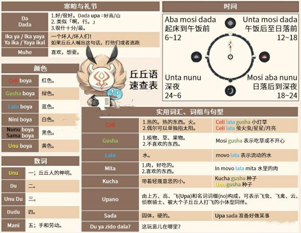 《原神》丘丘人语言翻译对照表一览