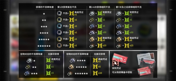 《明日方舟》180黄票获取技巧分享