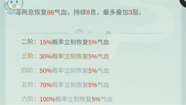 江湖悠悠天信门武学怎么搭配