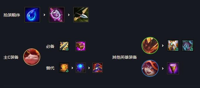 云顶之弈电刀小恶魔怎么玩 云顶之弈11.11版本电刀小恶魔阵容玩法攻略