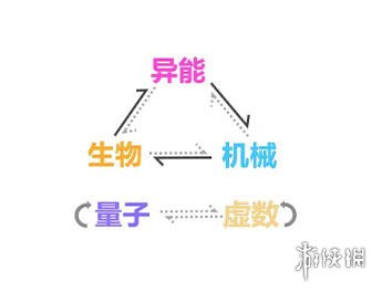 超能街机2