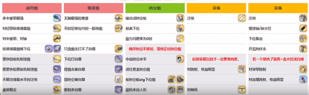 《碧蓝航线》UR战列花园新泽西装备搭配指南